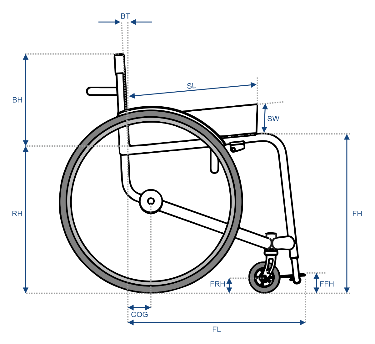 SIMO Wheelchair Simulator | Wheel.gr